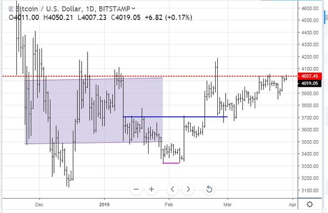 Mar28BTC.JPG