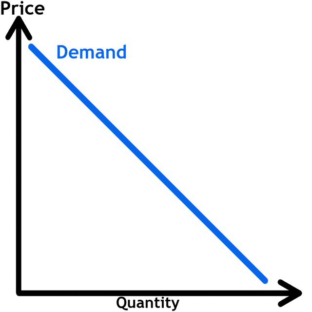 Demand.png