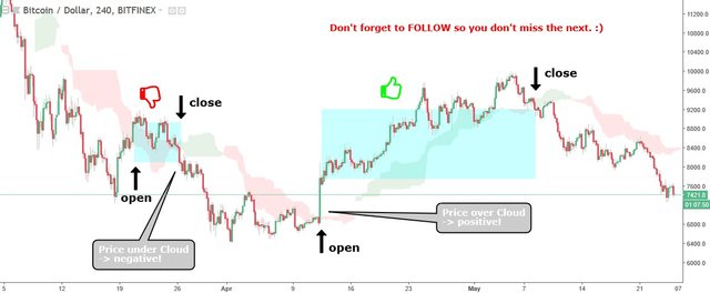 Ichimoku Bitcoin.jpg