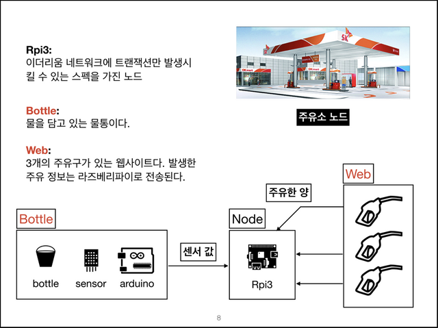 gas-station-node