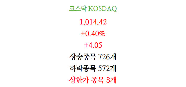 4월14일 주식 오늘의 상한가 종목(코스닥)2.png