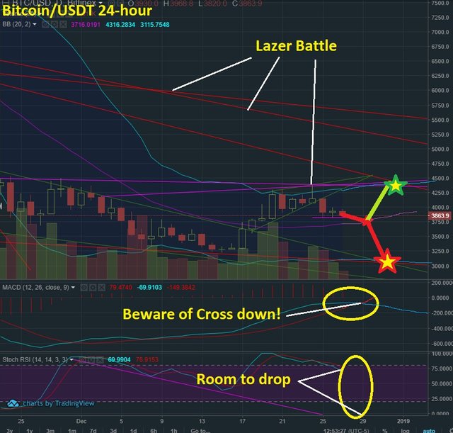 Dec 27 BTC T&A.jpg