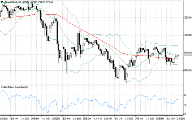 BTCUSD 19 03 2024 H1.png