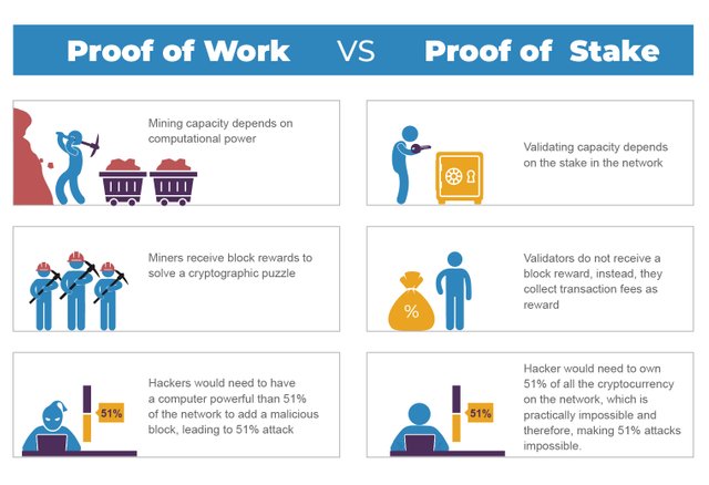 Proof_of_Work_vs_Proof_of_Stake.jpg