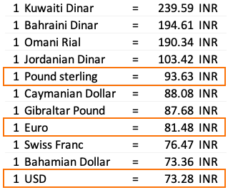 costliest-currency-vs-INR-list (1).png