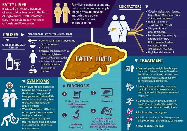 Fatty-Liver-Symptoms-1-1.jpg