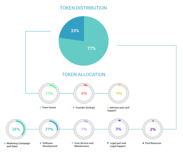 token-distribution.png