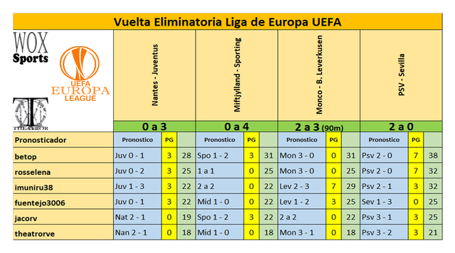 C 07 Cuadro 05 Puntos de participantes.png