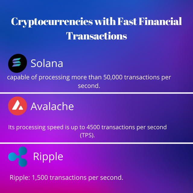 Cryptocurrencies With Fast Financial Transactions.png