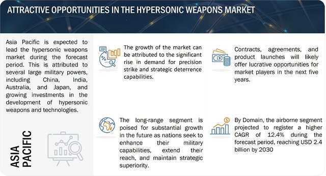 Hypersonic Weapons Market.jpg