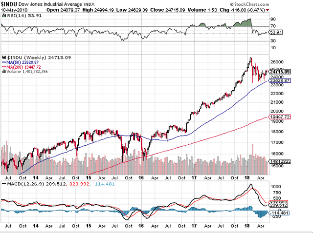 dow-chart.png