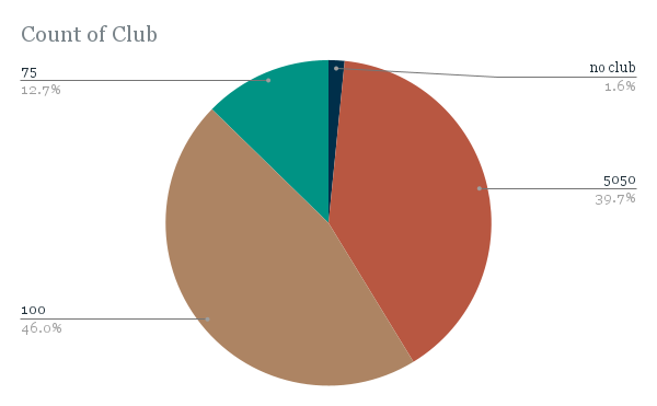 Count of Club.png