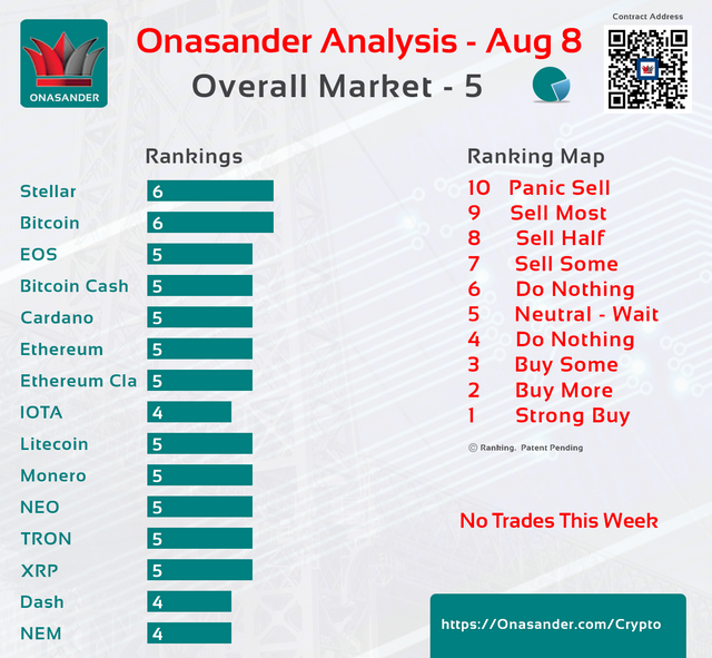 Cryptocurrency Ranking Announcement Aug 8, 2018