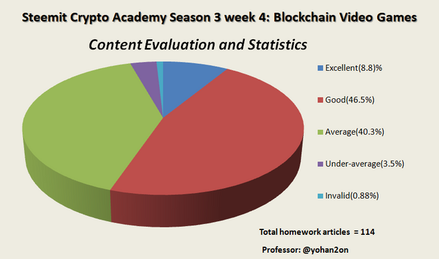 Blockchain Video Games.png