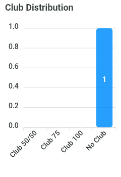 club-distribution-chart (1).png