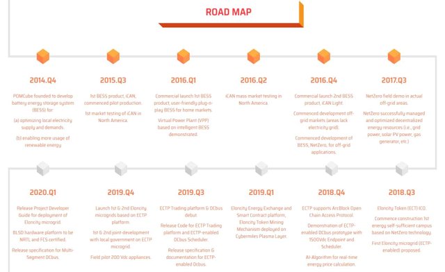 ELONCITY-Roadmap.jpg