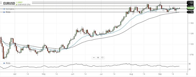 eur-usd-september-21-2020.webp