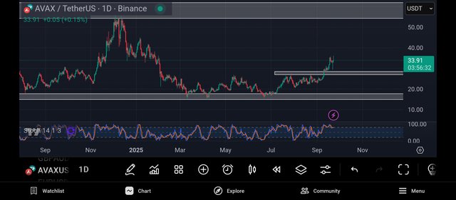 Screenshot_2025-09-23-21-03-28-695_com.tradingview.tradingviewapp.jpg