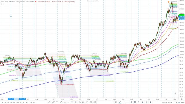 Dow jones 1597 EMA - 70 week cycle March 20 2020 05.jpg