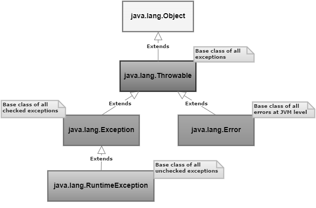 Java-Exception-Hierarchy.png