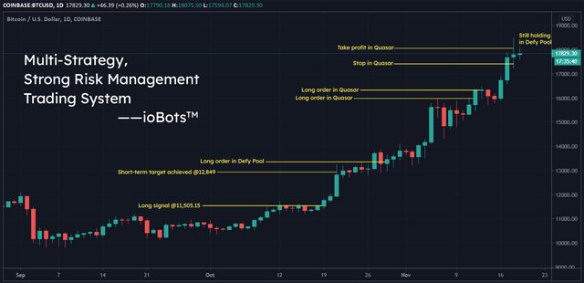 multi-strategy，strong risk management trading system.png