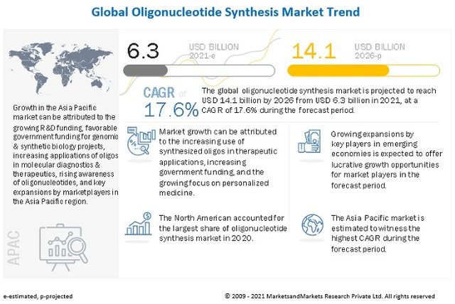 oligonucleotide-synthesis-market9 New 2026.jpg