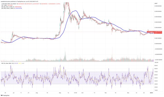 chart-terra-luna-classic-price-prediction-as-lunc-blasts-up-5-6-are-whales-buying___media_library_original_3772_2236.jpg