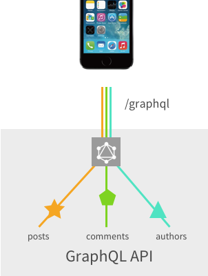 GraphQL_API.png