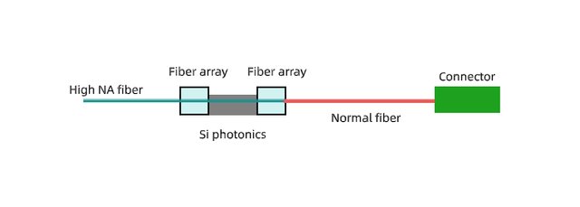 fiber array.jpg