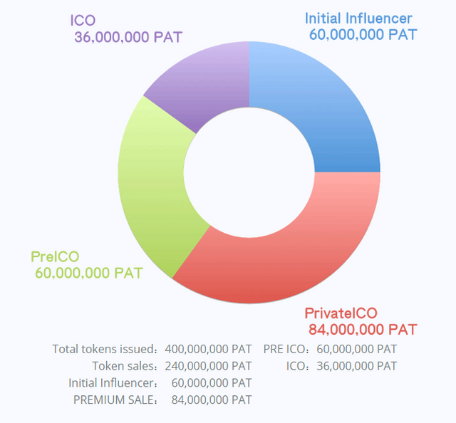 FireShot Capture 142 - PATRON_ICO - https___patron-ico.io_.png