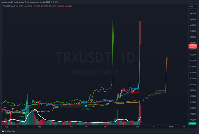 TRXUSDT_1d 2024-12-04_15-17-06_dfcf3.png