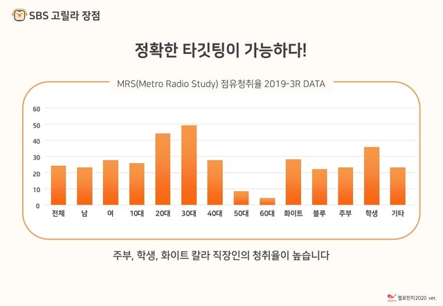 SBS고릴라 라디오광고 제안서_기본(SB_프로포함)_2020_0608.pdf_page_08.jpg