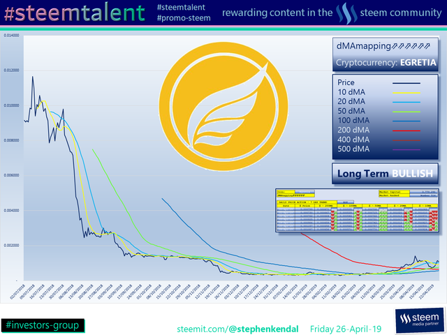 #Steemtalent Promo-Steem Investors-Group Egretia