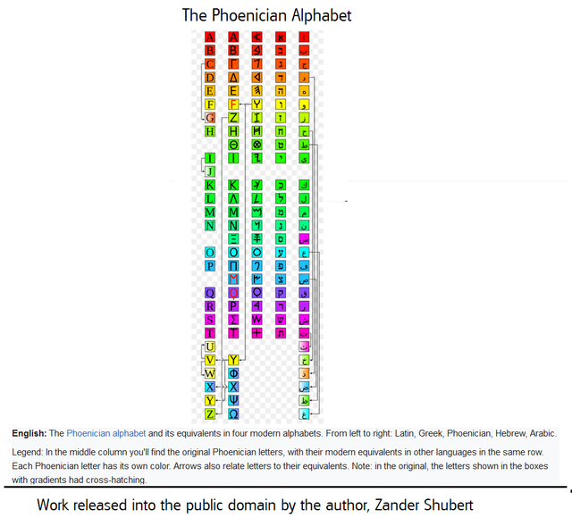 phoenician alphabet.png