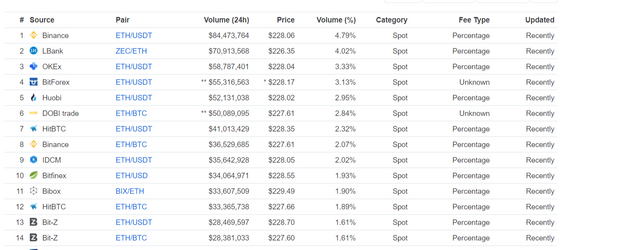 Ethereum  ETH  price, charts, market cap, and other metrics   CoinMarketCap.png