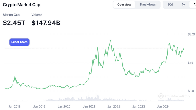 Crypto Market Cap..png