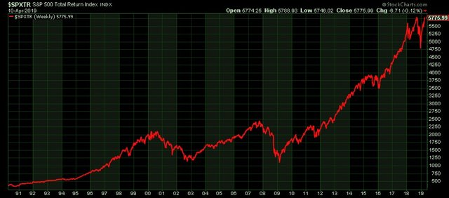 Why is dividend SPXTR1 normal scale.jpg