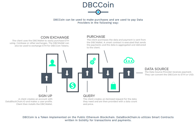 DBC Coin.png