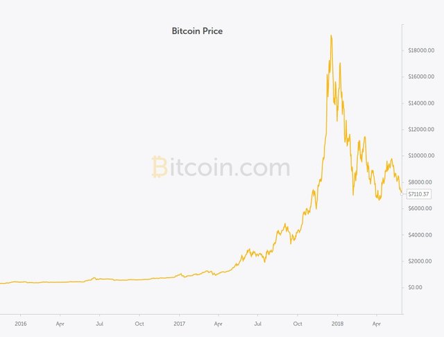 Bitcoin price-2018-05-30_152926.jpg