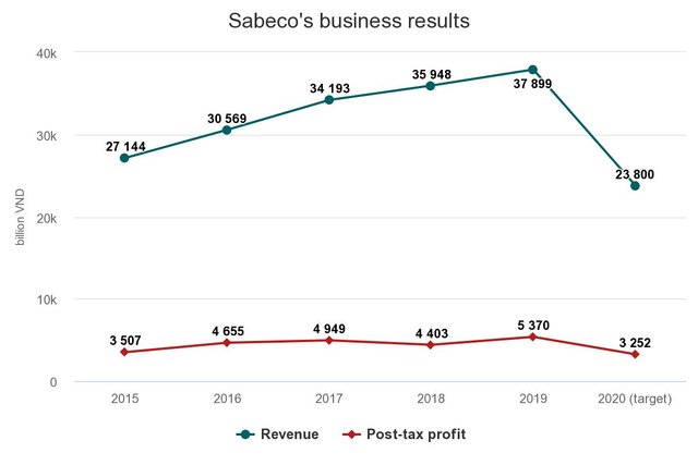 sabecos-business-results.jpeg