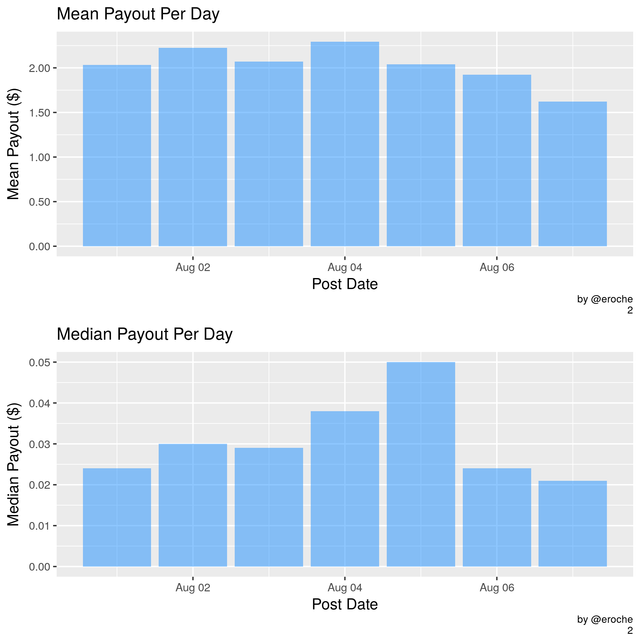 Mean Payout Per Day_2.png