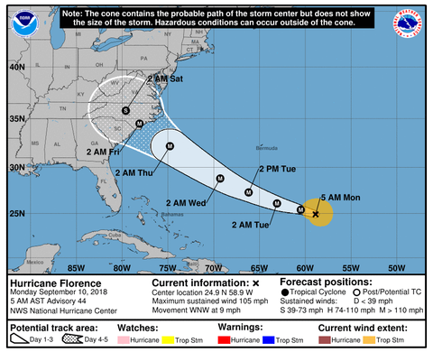 https---timedotcom.files.wordpress.com-2018-09-hurricane-florence-track-path.png