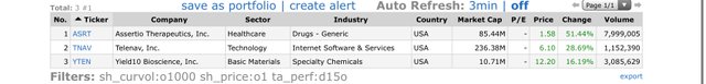 Top Gainers_2020.02.07.jpg