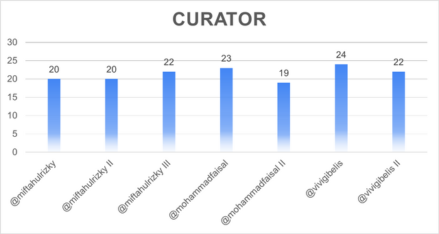 Curator Juni 1.png