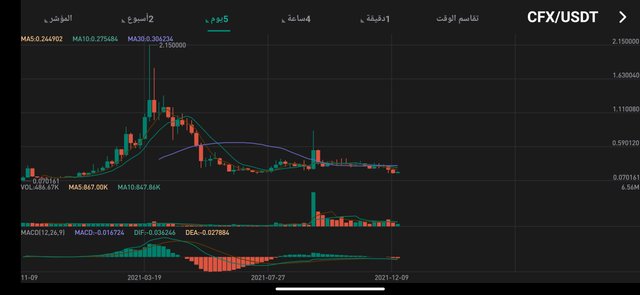 Screenshot_٢٠٢١-١٢-١٥-١٦-٣٣-٣٢-٩٠٣_com.coinex.trade.jpg