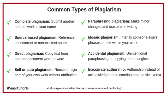 CommonTypesOfPlagiarism-min.png