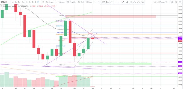 2018-09-03-BTCUSD-BP-W.jpg