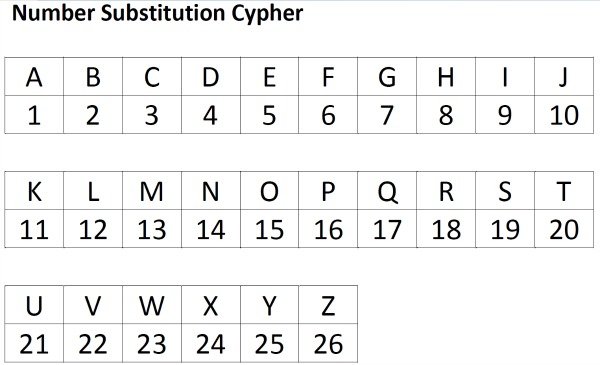 A1Z26-cipher.jpg