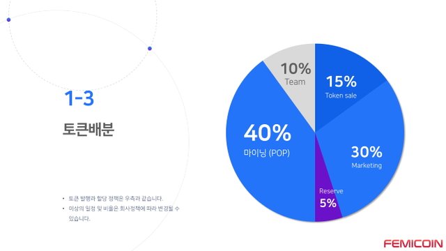 FemiCoin백서 v0.22-07.jpg