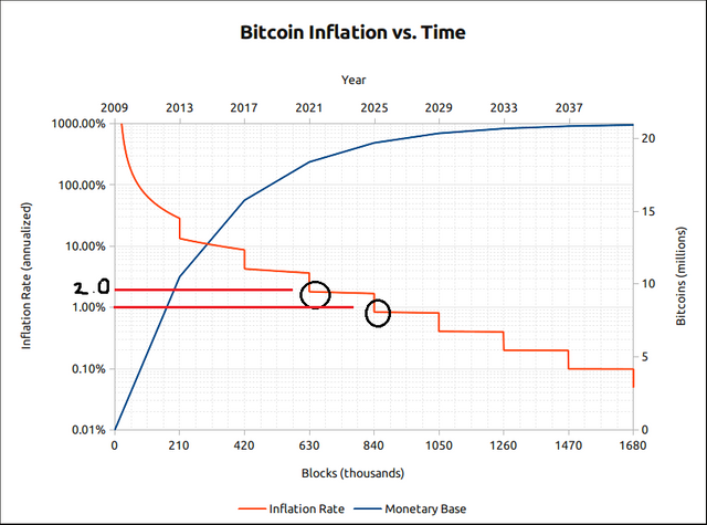 bitcoin_inflation.png